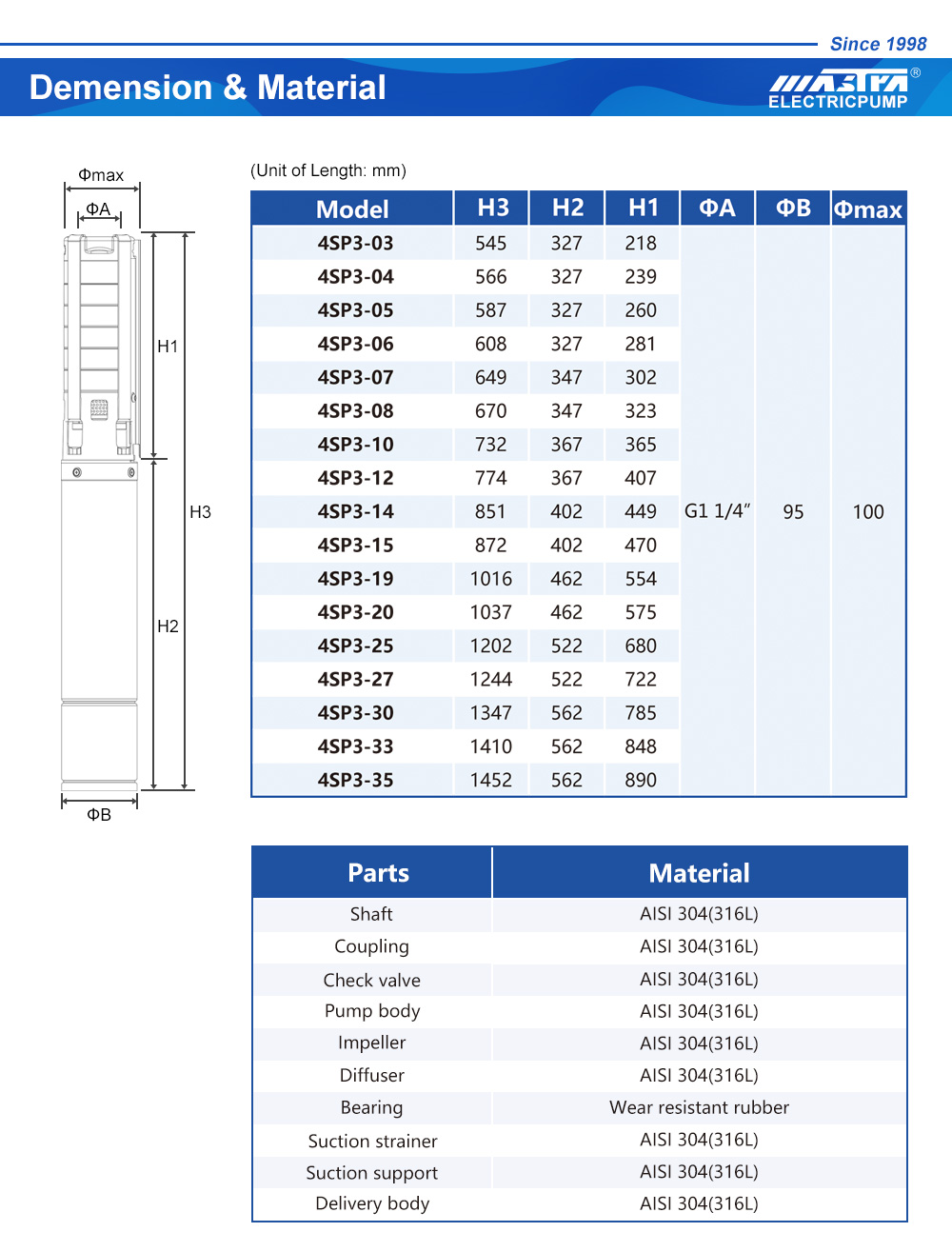 погружные водяные насосы Великобритания