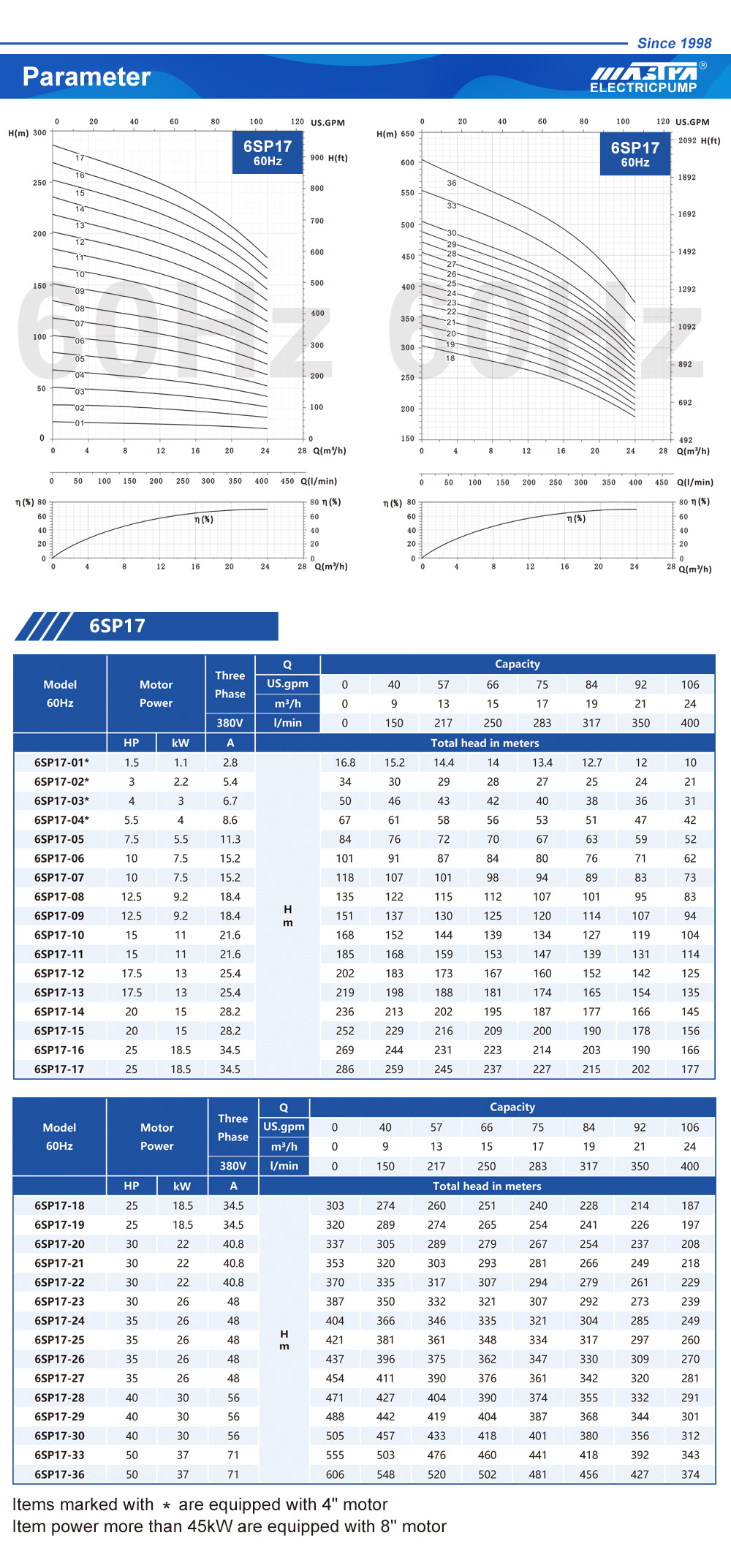 giantz water pumps Гигантские водяные насосы