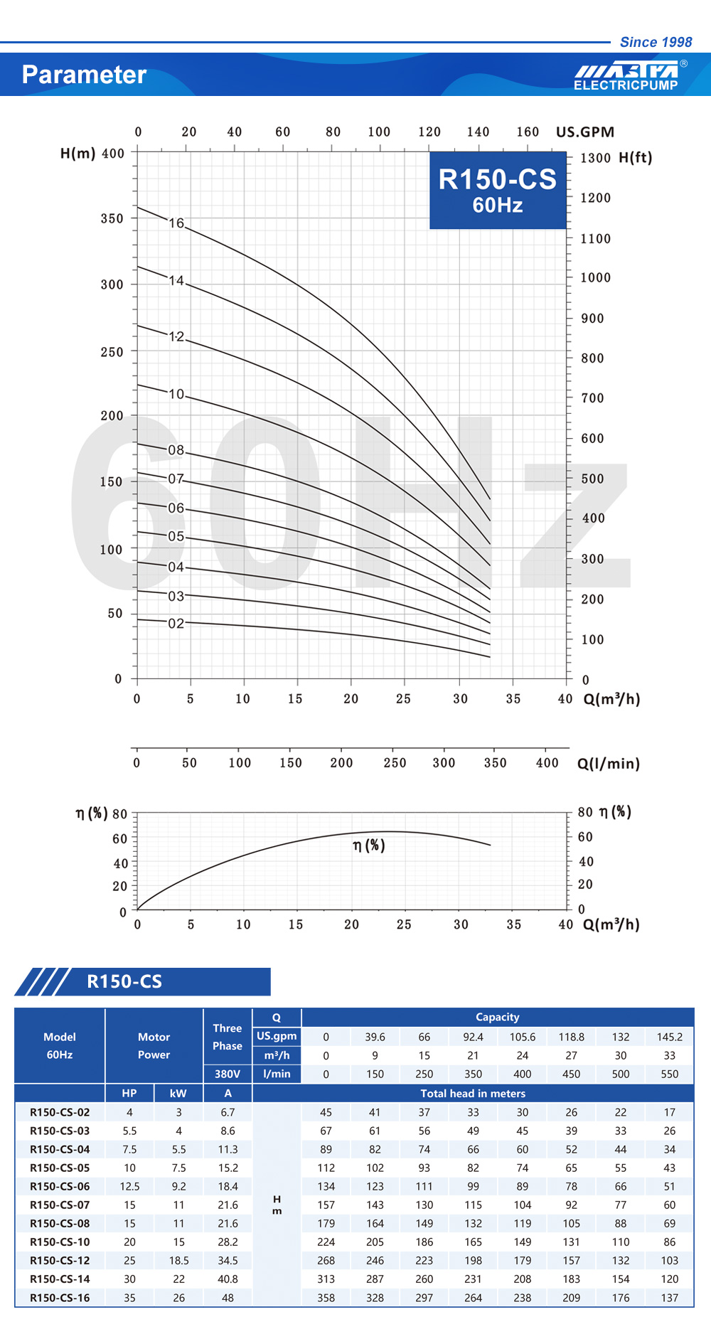 насос для водяной скважины бытовой