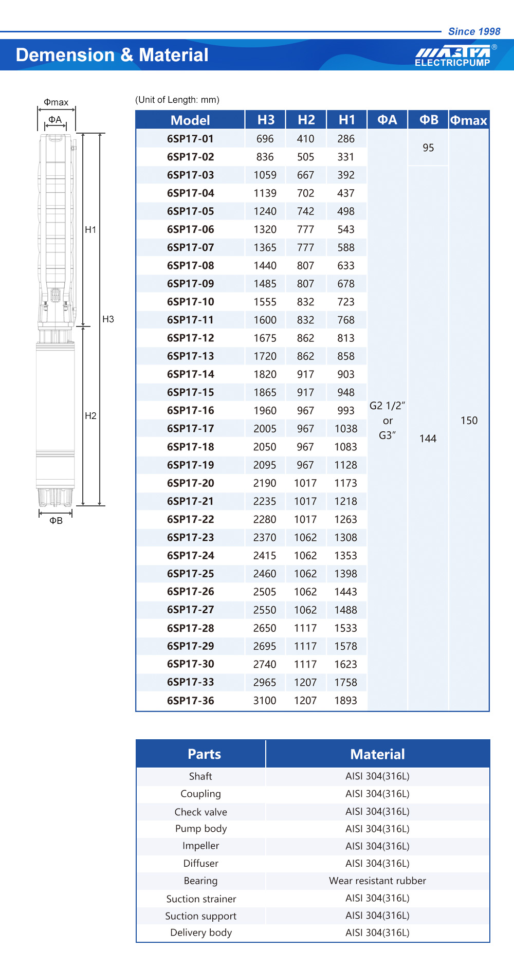 water well submersible pump motors погружные насосы для водяных скважин
