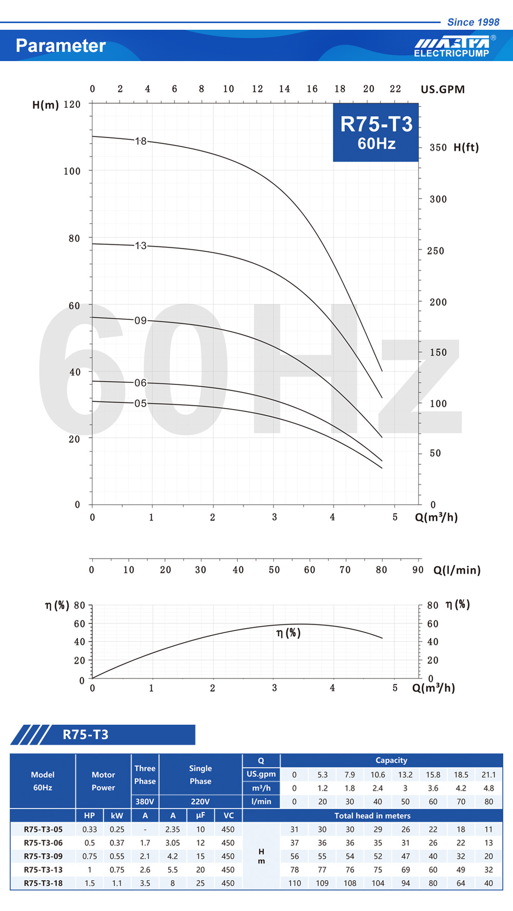 yaxsi booster pump бустерный насос якси
