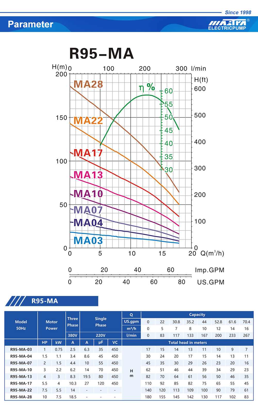 погружной насос электрический
