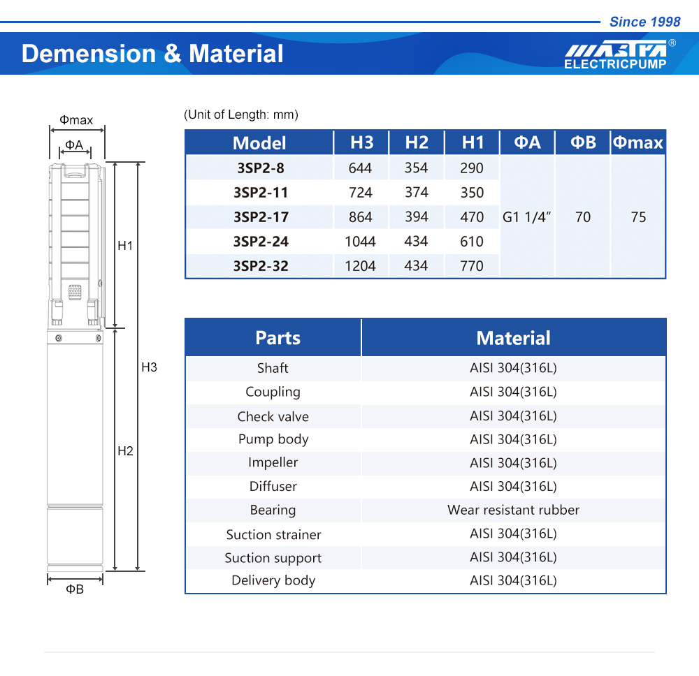 солнечная насосная система постоянного тока