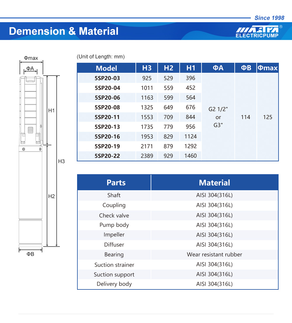итальянский водяной насос